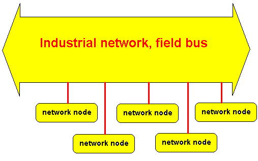 Fuhse- Network